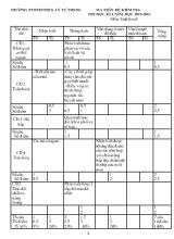 Đề kiểm tra thi học kì I, năm học 2015-2016 môn sinh học 8 thời gian 45 phút
